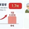 추석연휴 기도폐쇄 환자 86%는 60세 이상…화상 사고도 증가