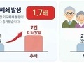 추석연휴 기도폐쇄 환자 86%는 60세 이상…화상 사고도 증가