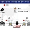 외국인 성형수술비 등 1천500억원 가상자산 환치기 일당 검거