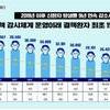 작년 신규 결핵환자 16.3% 급감…새 환자 절반은 '65세 이상'