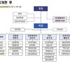 질병청, AI중장기전략 수립 위한 '질병관리AI담당관' 신설