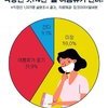 여름철 휴가, 코로나19로 인해 외부활동 자제로 인한 휴가포기