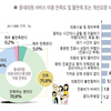 국민·의사 