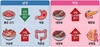 같은 양 먹어도 다르다…