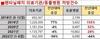 마약성 진통제 펜타닐패치, 동물병원 처방 2년 사이 2배 급증