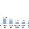 “어업인, 근골격계 질환, 미끄럼 사고 가장 많이 겪어”