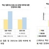 서울대병원 연구팀 