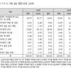 가족 근심·갈등 초래하는 가장 큰 원인은 '건강 문제'