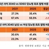 젊어진 당뇨…한화생명 보험금 청구 고객 35%가 3040세대