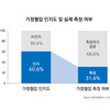 가정혈압 측정하는 환자 10명 중 1명만 집에서 잰다