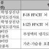 착오청구 주의! 올해 변경된 선별급여는?