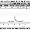 백일해 유행 '비상'…환자 전년 대비 33배, 최근 10년간 최다
