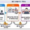 병원-보험설계사 짜고 친 치아보험 사기…22억원 가로챈 일당 기소