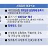 국가 희귀질환 등록사업 시행…질병청장 