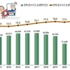 '차사고' 손상환자 21.6%는 65세 이상…