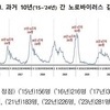 노로바이러스 감염 환자 10년 내 최고…올바른 손씻기 등 준수