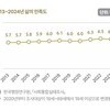 삶 만족도, 여전히 OECD 최하위권…자살률·상대적빈곤율 상승