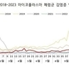 마이코플라스마 폐렴 소아 중심으로 유행…질병청장, 개인위생 수칙 준수 당부