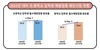 입학 전 필수예방접종 완료율 초등생 92.3%·중학생 76.4%
