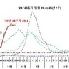 내년 의원급 표본감시기관 800곳으로 3배↑…