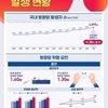 국내 신규 방광암 환자 수 3,335→4,895명…10년 새 47% 증가 