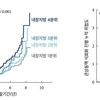 정상 체중이어도 내장지방 많으면 심혈관질환 위험 2배