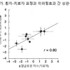 한의사와 환자 간 상호작용이 침 치료 효과 높인다