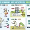6~11월 진드기 매개 감염병 집중…