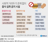 오늘부터 유흥시설 QR코드 의무화…출입명부에 '외 ○명' 안된다