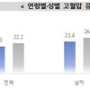 성인 5명 중 1명은 고혈압…