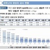 코로나19 양성자, 11주 만에 증가세 전환…일주일새 17%↑