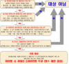 의료기관 개인정보 손배 책임보험 