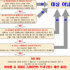 의료기관 개인정보 손배 책임보험 