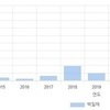 올해 백일해 작년의 300배…