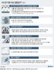 5인이상 모임금지, '가족예외' 어디까지?