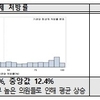 합병증 없는 독감에도 환자 13%에 항생제…