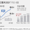 한국인 기대수명 83.3년…자살사망률, OECD 국가 중 최고