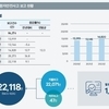 작년 환자 안전사고, 9% 늘어난 2만여건…