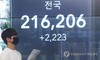 최악 시나리오 현실화하나…확진자 2천명 돌파에 전국 초비상