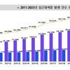 심근경색·뇌졸중, 남성이 더 많이 발생…사망률은 여성이 높아