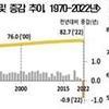 지난해 출생아 기대수명 82.7세…코로나로 52년 만에 첫 감소
