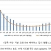질병청 “하수 속 코로나 바이러스 농도·확진자수 높은 상관성”