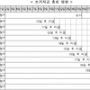 메르스 후 2년…연내 요양급여 조기지급 종료