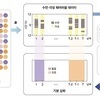 '내일 나의 기분은' 수면 패턴 보면 안다…예보기술 개발